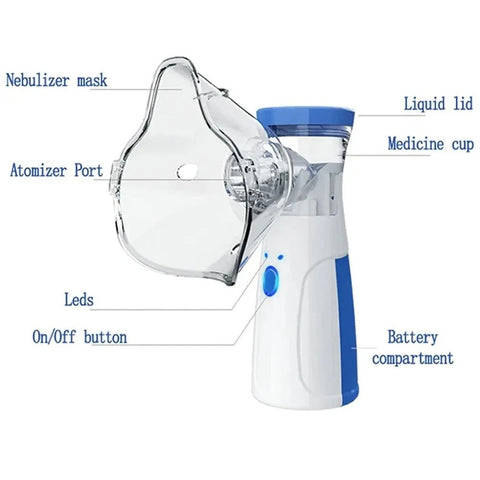 Portable Mesh Nebulizer Dual Power Ultrasonic Atomizer Best Nebulizer For Kids And Adults